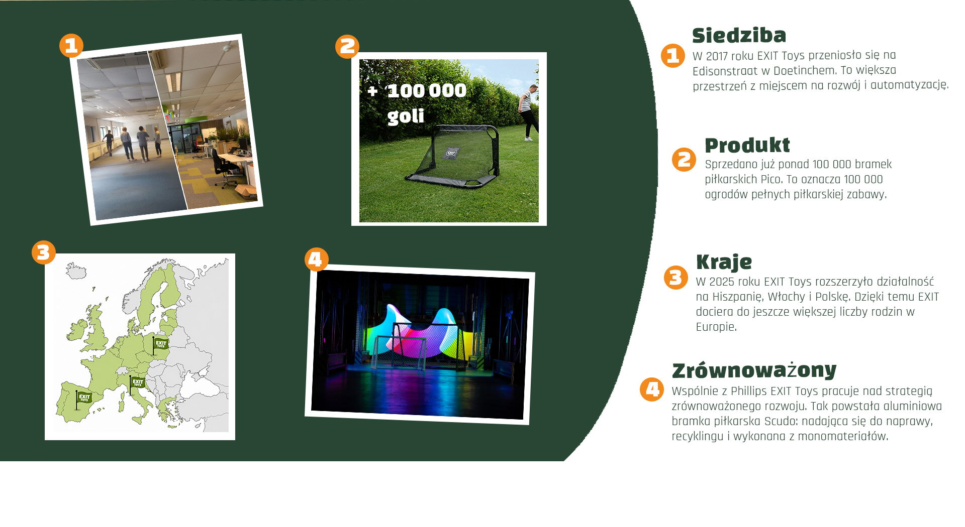 Mijlpalen visueel